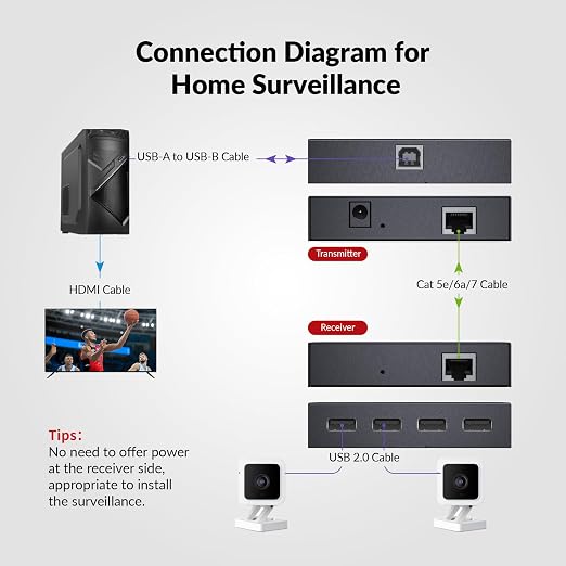 AV Access USB Extender Power Over Cable Cat5e/6/6a/7 up to 196ft/60m | 4 Ports USB 2.0 Extender Over Ethernet Plug and Play Supports All Operating System(Power on TX Side)