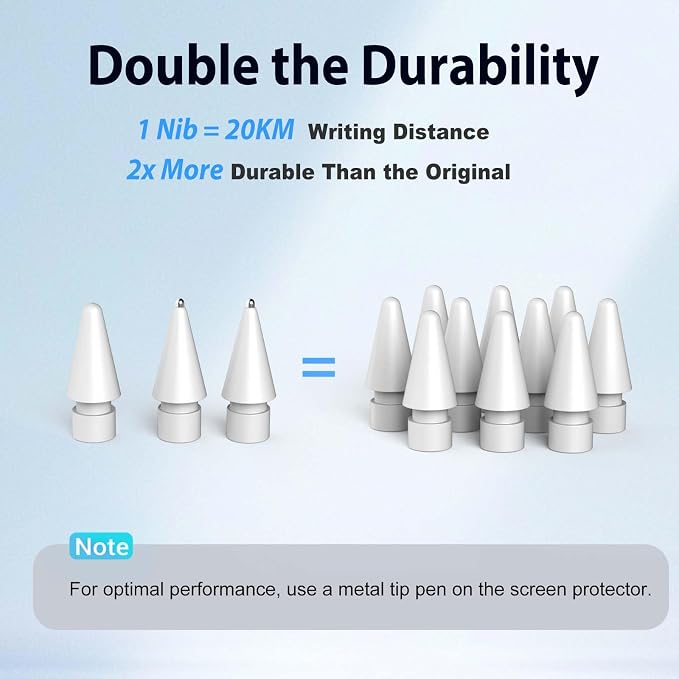Stylus Pen for iPad 2018-2025 2X Fast Charge Pencil Pixel-Perfect Precision Palm Rejection Tilt Sensitivity Active Pen for iPad 6/7/8/9/10 Mini 5/6 Air 3/4/5/M4Pro 11''/12.9''/13''White
