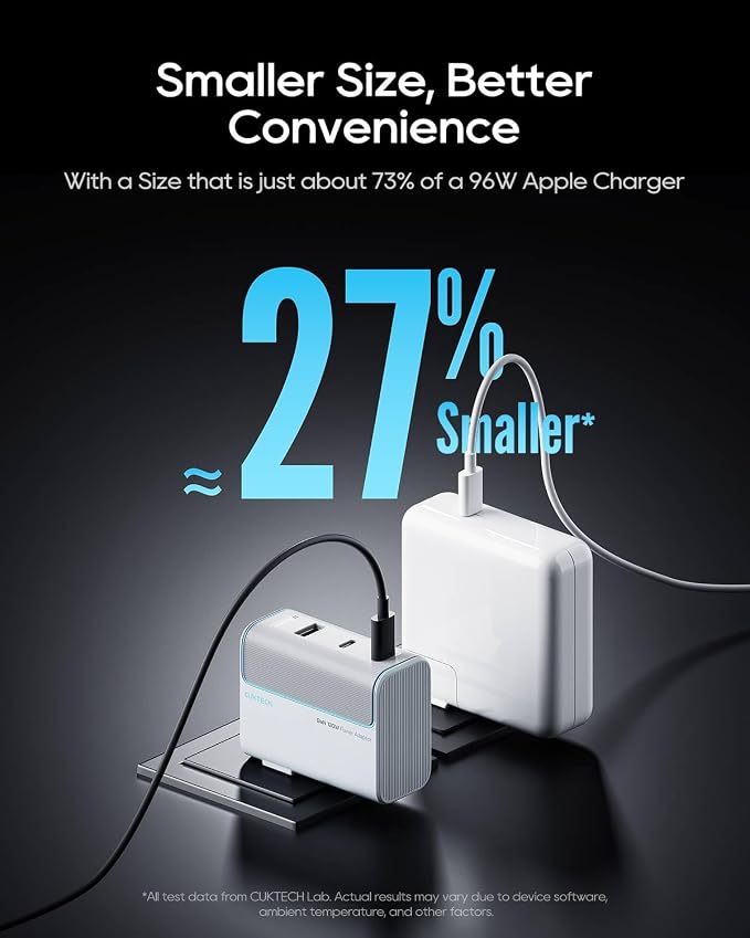 CUKTECH 100W GaN USB C Fast Charger 3-Port Wall Charger Compact Fast Charging Block Foldable Power Adapter for MacBook Pro/Air iPhone 17/16/15 Galaxy S24 Pixel Steam Deck with 240W Cable