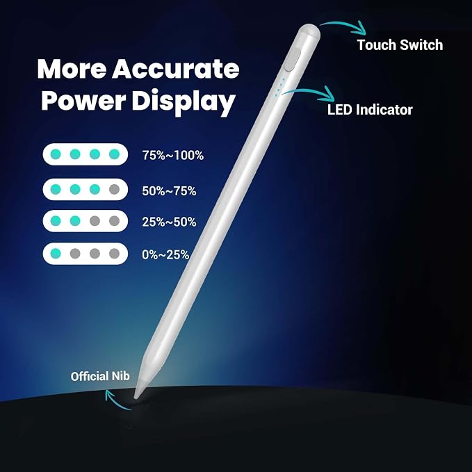 Stylus Pen for iPad 2018-2025 2X Fast Charge Pencil Pixel-Perfect Precision Palm Rejection Tilt Sensitivity Active Pen for iPad 6/7/8/9/10 Mini 5/6 Air 3/4/5/M4Pro 11''/12.9''/13''White