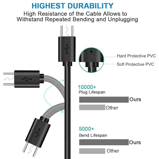 Replacement Nikon UC-E21 USB Charging &amp Data Transfer Cable – 6.6ft Long Cord Compatible with Nikon D3400 Z50 Coolpix P900 P1000 B700 A1000 W300 KeyMission 360 and More Cameras