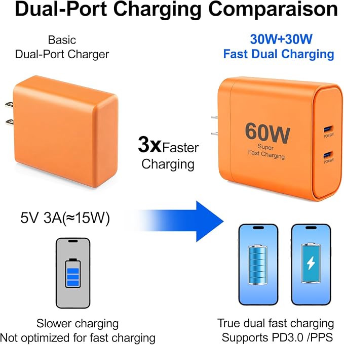 iPhone 17 Charger45W Fast Charging Dual Port USB C Charger Block with 3/6/10/10FT Type C Charging Cable-PD Quick Adapter 3.0 for iPhone 17e/17/17 Pro/17 Pro Max/Air/16/15 Pro Max/PlusiPad (Black)