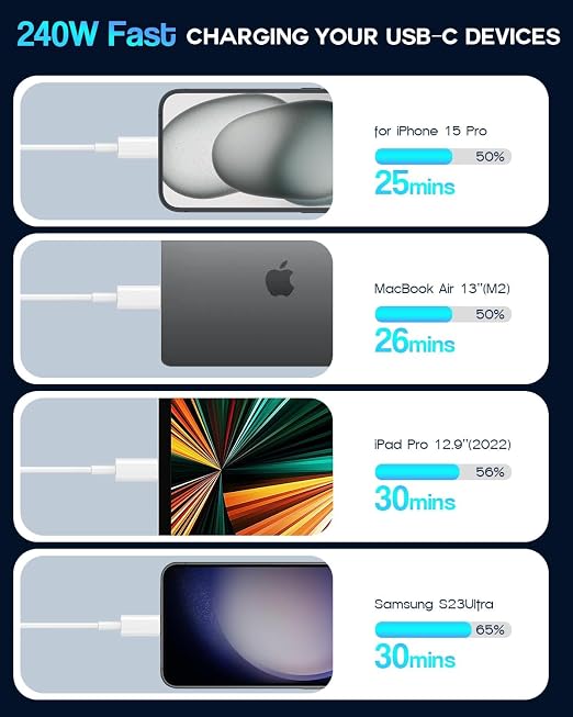 USB C to USB C 240W USB C Cable 2-Pack 10ft C to C Cable Fast Charging for MacBook Pro/MacBook Air iPad Pro/iPad Air iPhone 16 15 Pro Max Plus Samsung GalaxyCompatible 140W/100W/65W/45W/35W/20W