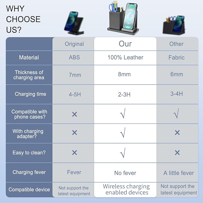 Wireless Charger with Desk Organizer Wireless Charging Station for iPhone 13/13 Pro Max/13 Pro/12 Series/11/XS Max/XR/X/8Plus/SE 2 Wireless Charging Stand with Leather… (Black)