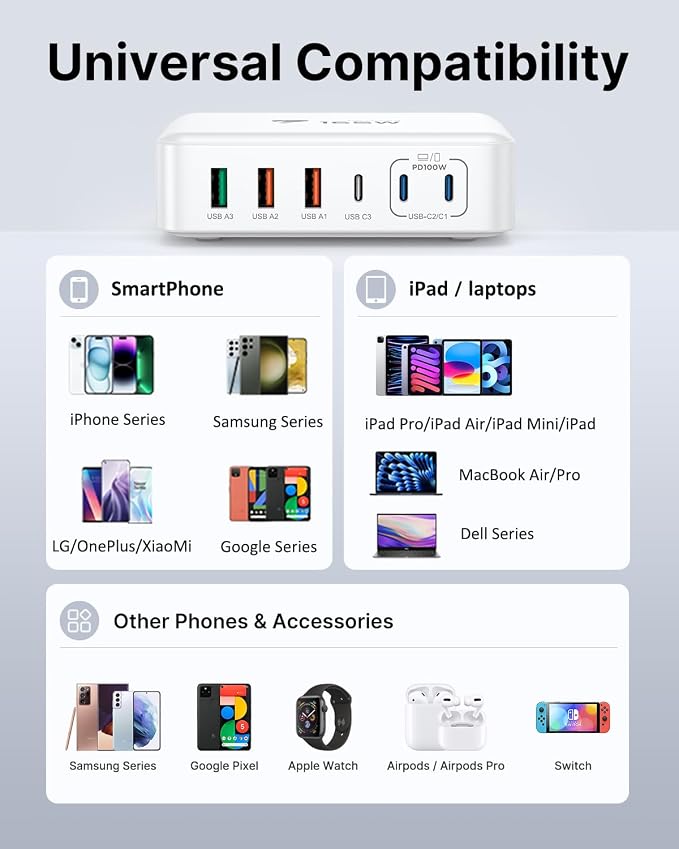 USB C Fast Charger 100W GaN 6 Port USB C Fast Charging Station Hub Block Cube QC USB A and PD USB C Wall Charger Power Multiple USB Charger Plug for iPhone 17 16 15 14 13 12 Pro Max iPad Samsung