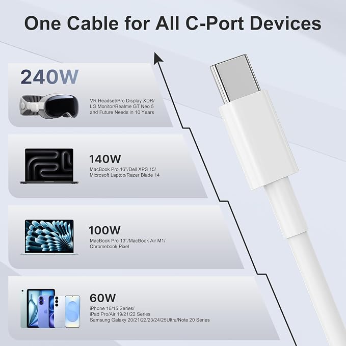 Hzevn 60W USB C Charging Cable for MacBook Pro/Air &amp for iPhone 16/15 Pro Max MFi Certified 20V/3A Super Fast Charger Cord 6ft+10ft PD 3.0 Compatible with iPad Pro 12.9/11 Samsung S25/S24(2-Pac