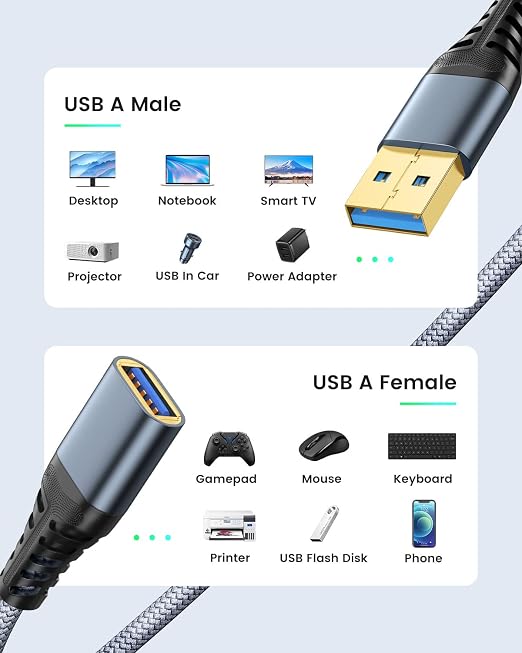 ANDTOBO 2 Pack (10FT+10FT) USB Extension Cable USB 3.0 Type A Male to Female Extender Cables High-Speed Data Transfer 5Gbps Compatible with Gamepad Printer USB Keyboard Flash Drive Hard Drive