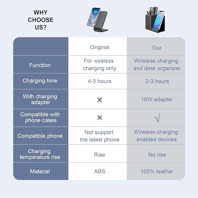 Wireless Charger with Desk Organizer Wireless Charging Station for iPhone 13/13 Pro Max/13 Pro/12 Series/11/XS Max/XR/X/8Plus/SE 2 Wireless Charging Stand with Leather… (Black)