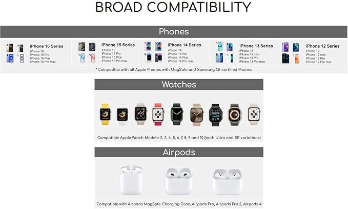 Apple Devices Charging Pad for iPhone 12 13 14 15 16 Pro Max iWatch Airpods - 3 in 1 Wireless Magnetic Foldable Travel Charger Station for Multiple Apple Devices Fast-Charging Charger Included