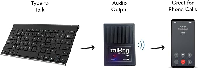 Talking Keyboards Dual Keyboard - Standard & Mini Speech Generating Wireless Portable AAC Device for Easy Communication & Travel | Ideal for Patients with Disabilities, Impairments, Post-Surgery Need