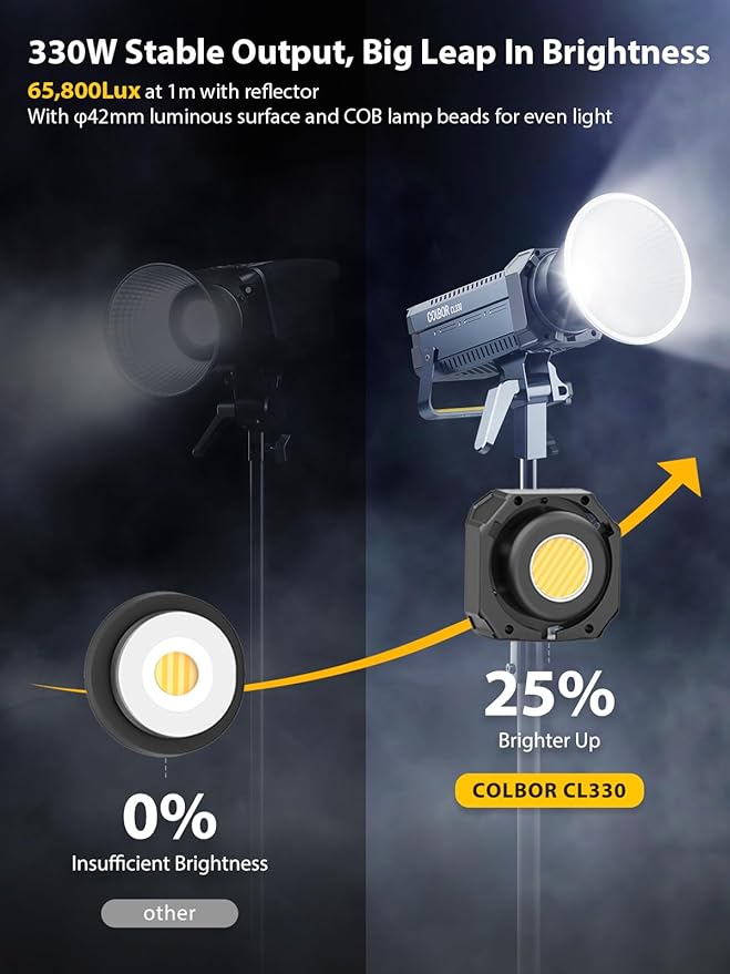 Video Light, COLBOR CL330 330W Continuous Lighting 2700-6500K Bi-Color CRI96+ 65,800Lux@3.3ft COB Studio Light Professional with Bowens Mount APP 10 Light Effects, LED-Video-Ligh-Photographyt-Studio