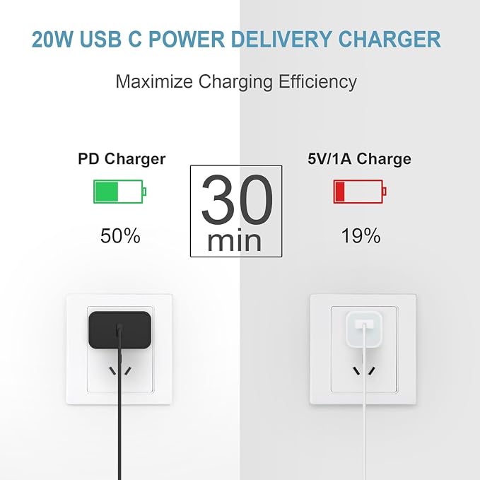 Works PRO 5ft USB-C Cable for ZTE Blade A31 Plus Hi Powered Cable (Black 1.5M)