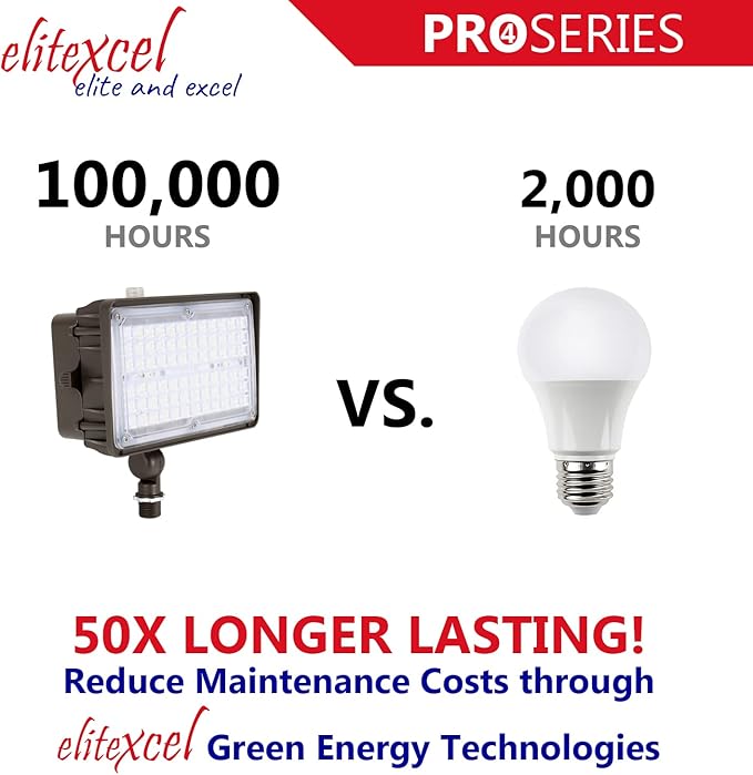 Dusk to Dawn Outdoor Lighting, Gen4 60W Commercial Flood Lights Outdoor, 7450LM 5000K Daylight 250W MH Equal, 120-277V UL Listed Security Lights for Yard Garden Garage Playground
