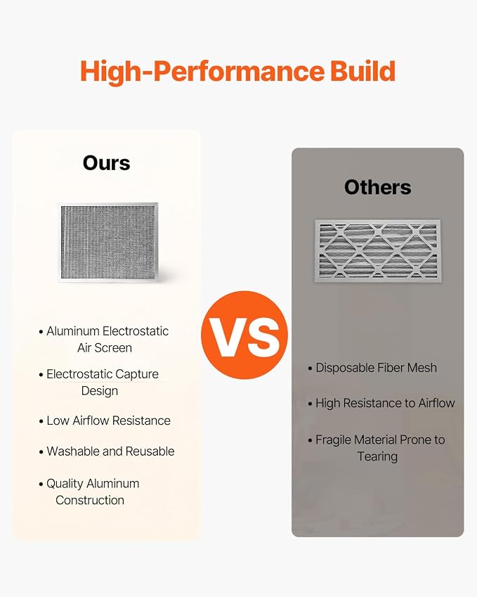 VEVOR 20x25x4 inch Electrostatic Air Filter, AC/HVAC Furnace Filter Washable &