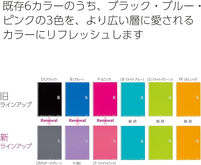 KOKUYO Spiral Lined Notebook, 7.2'' x 5'' Pastel Journal B6 Soft Ring Notebooks with Dot 6 mm Ruled, 80 Sheets, Light Green 1 Subject Notebook, Note Taking for School. Japan Import (SU-SV348BT-LG)