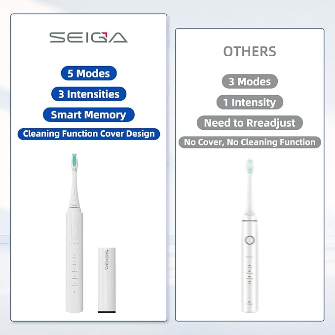 SEIGA Sonic Electric Toothbrush for Adults,5 Cleaning Modes & 3 Intensities,Rechargeable Smart Toothbrush with 2 Brush Heads,Built-in 2 Min Smart Timer,IPX7 Waterproof,One Charge for 60 Days