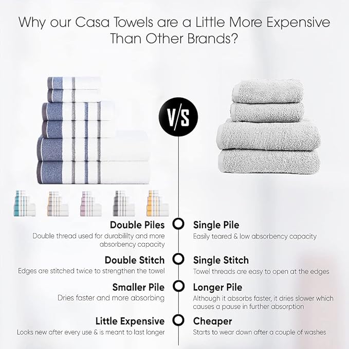 CASA COPENHAGEN White Bay, 6 Pieces Towel Set- White with Beige and Grey Border, 600 GSM, 2Bath, 2Hand, 2Washcloths Egyptian Cotton Towel for Hotel Spa Kitchen Bathroom Kitchen & Shower