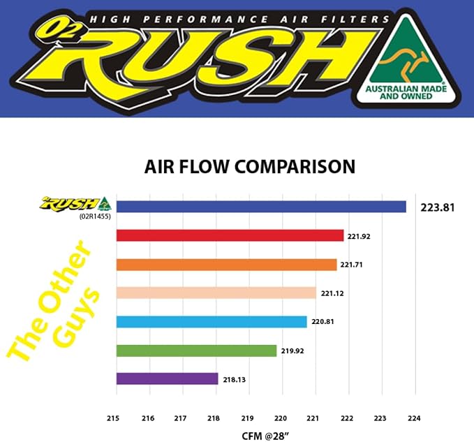 O2 RUSH High-Performance Foam Air Filter fits GAS GAS MC 50 & KTM 50 SX –