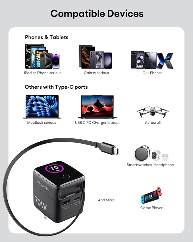 70W/65W GaN USB C PD Charger Retractable USB C Charger with AI Digital Display - Travel Laptop Power Adapter PPS 45W 25W Fast Charging for iPhone 17 16 iPad MacBook Galaxy S26 Pixel 10
