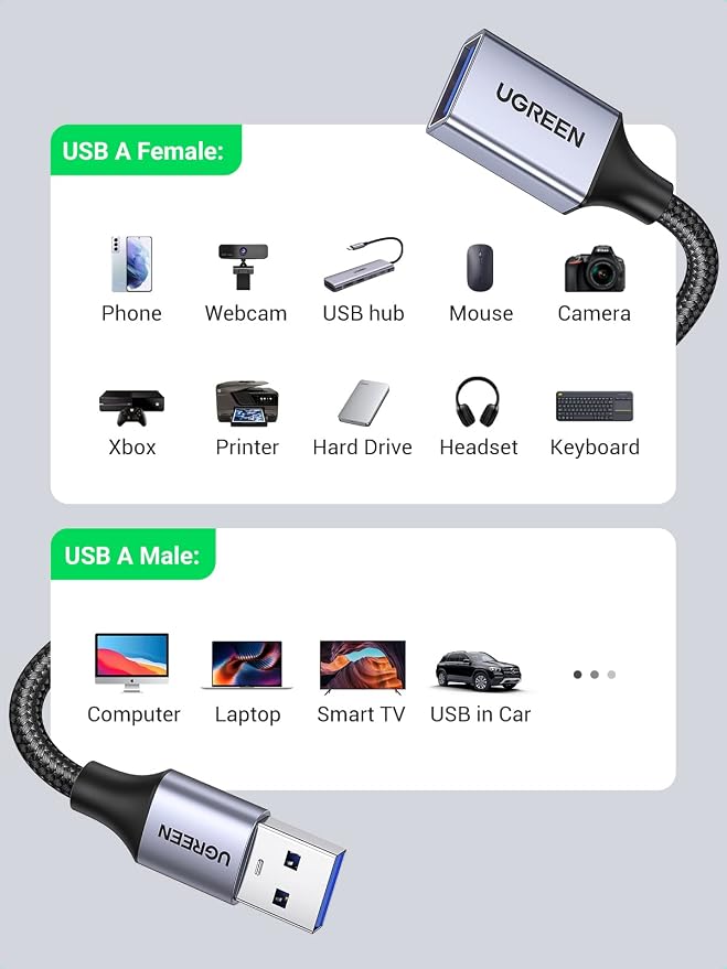 UGREEN 2 Pack USB Extension Cable (1.5 FT+ 1.5 FT) USB 3.0 Extender Cable Nylon Braided Compatible with Webcam Camera Phone USB hub Mouse Keyboard Printer Hard Drive Headset