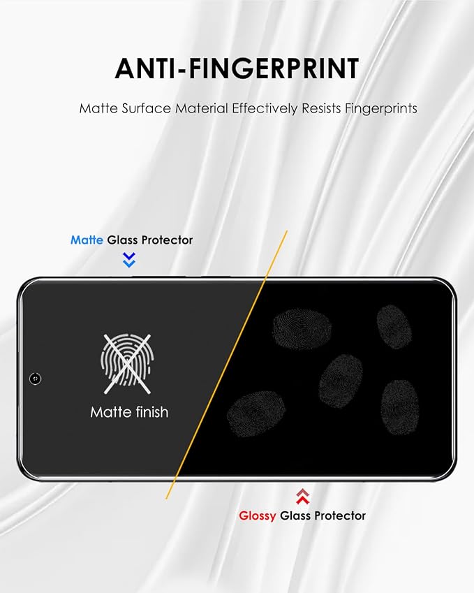 Matte Screen Protector for Xiaomi 14 Ultra [3 Pack] Tempered Glass UV Set Anti Glare Edge to Edge Protection Sensitive Touch Scratch Resistant