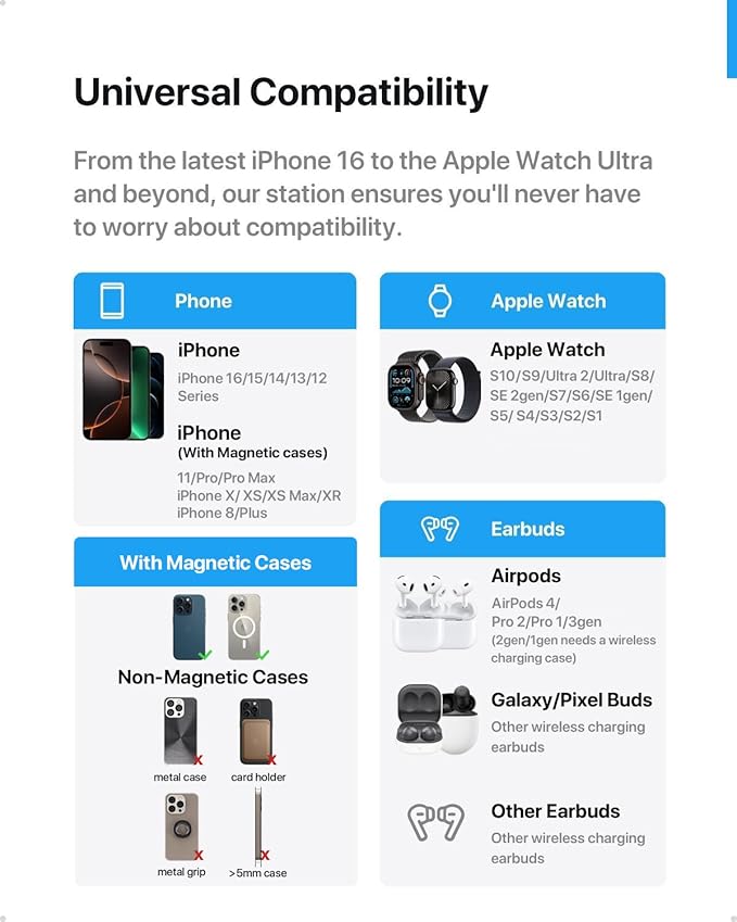 Intoval 3 in 1 Wireless Charging Station for Magsafe, Magnetic Charger for iPhone 16 15 14 13 12 Pro Max, Wireless Charger for Apple Watch 10 Ultra SE 9 8 7 6, for AirPods 4 Pro 2 3 (Grey)