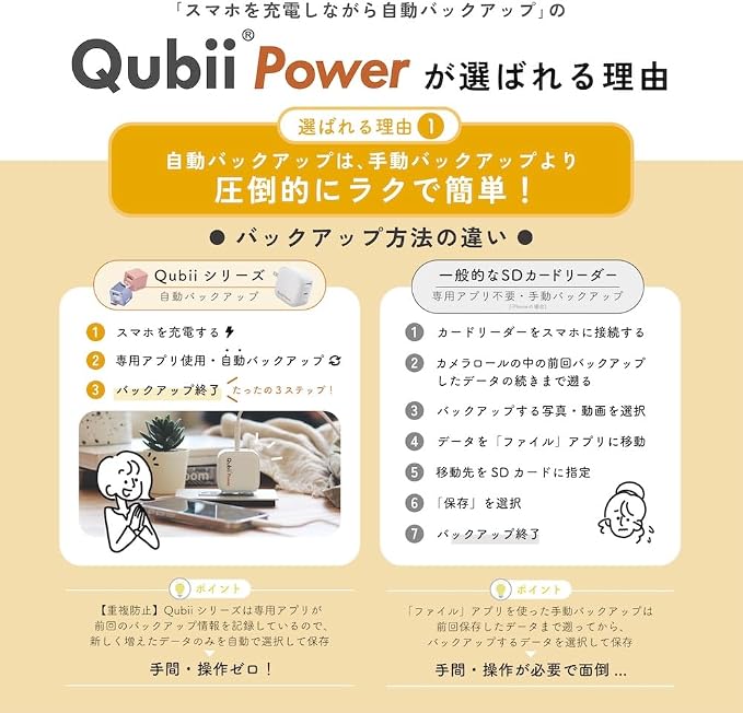 Maktar Qubii Power 45W GaN USB-C Fast Charger &amp Auto Backup Cube | iPhone Android | Smart Card Reader | MFi Certified | Subscription-Free iCloud Alternative