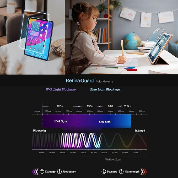Anti Blue Light Screen Protector for iPhone15 Pro Max 6.7 Blocks Harmful Blue Light Reduce Eye Fatigue and Help Sleep Better