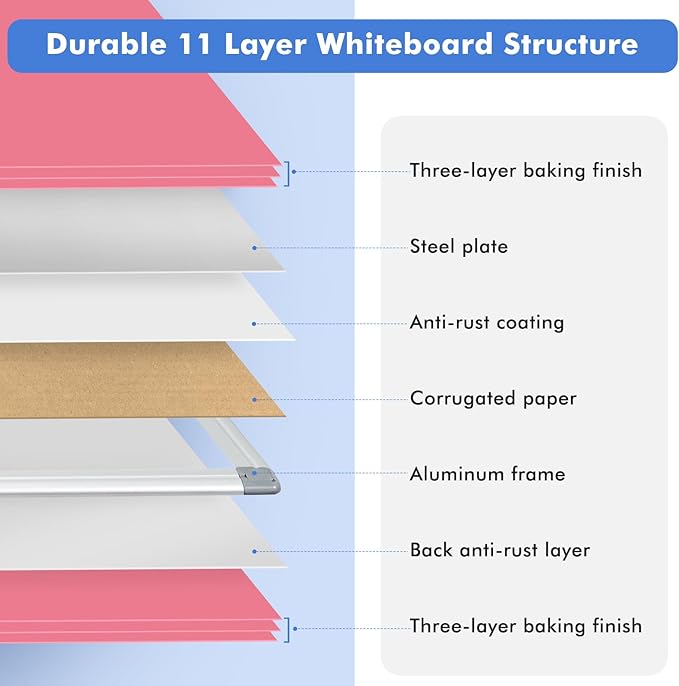 WALGLASS Magnetic Whiteboard 36"x24" Dry Erase White Board for Walls with Pen Tray, Aluminium Frame and Dry-Wipe Writing Surface for Drawing, Home, and Office (Pink)