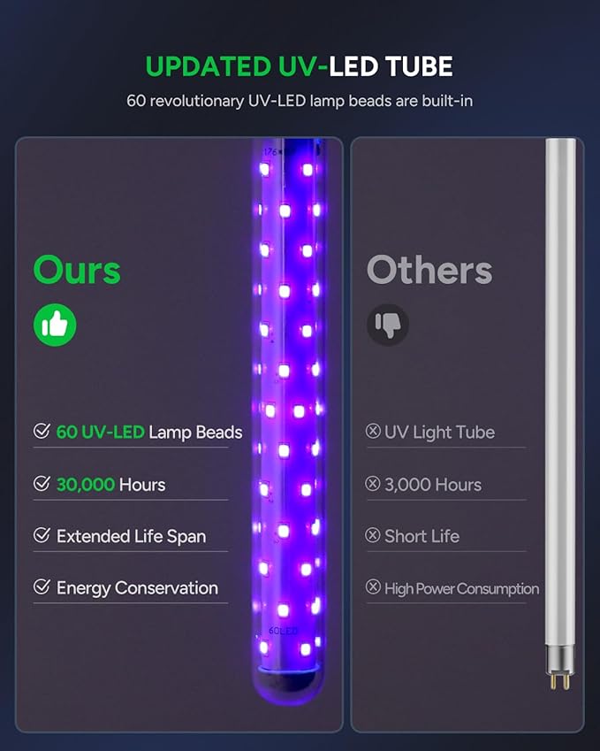Buzbug LED Bug Zapper Indoor Outdoor, LED Bulbs Up to 50,000 Hours, 6.5ft Power Cord, High-Voltage, Sustainable Less Power, Mosquito Zapper, Fly Trap Mosquito Trap, Fly Killer Fly Zapper -MO005B