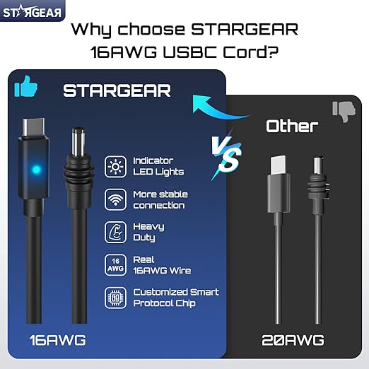 Starlink Mini Cable 16.4FT 18AWG 140W Starlink USB C to DC Power Cable with Smart Protocol Chip Waterproof DesignMini Accessories Compatible with 100W+ PD Source 28V PPS 20V PD Protocols