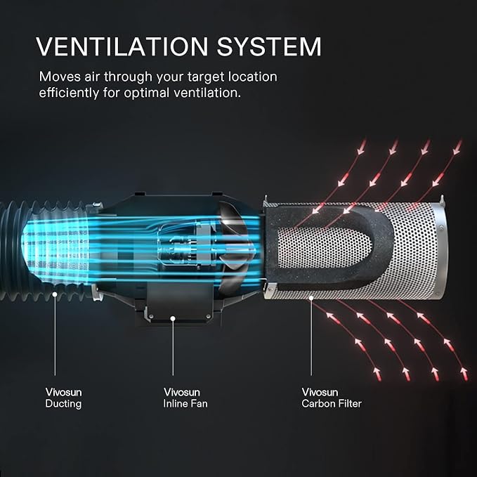 VIVOSUN 8 Inch Air Carbon Filter Smelliness Control