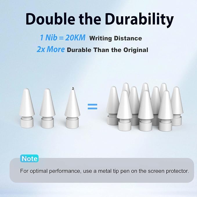 Stylus Pen for iPad 2018-2025 2X Fast Charge Pencil Pixel-Perfect Precision Palm Rejection Tilt Sensitivity Active Pen for iPad 6/7/8/9/10 Mini 5/6 Air 3/4/5/M4Pro 11''/12.9''/13''White