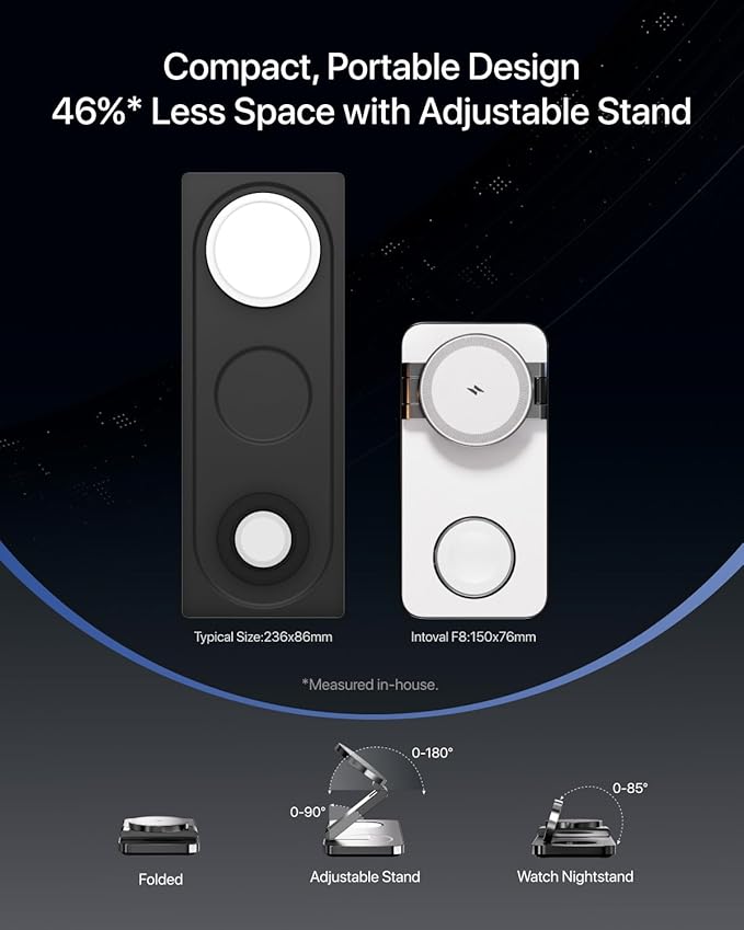 Intoval 3-in-1 Foldable Wireless Charging Station, Qi2 Certified 15W Ultra Fast Wireless Charger for Magsafe, Magnetic Charger Stand for iPhone 17/16/15/14/13/12, Apple Watch & AirPods. (White)