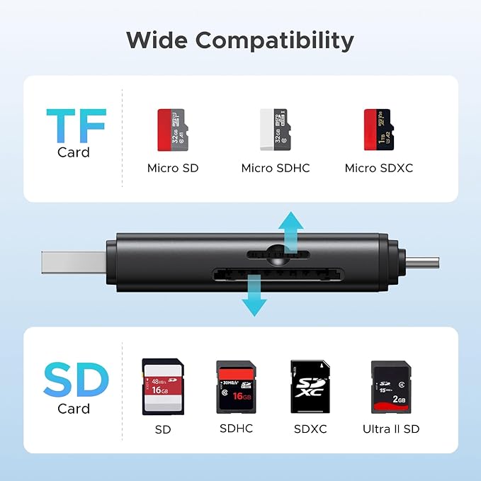 UGREEN USB C SD 4.0 Card Reader USB Memory Card Reader for SDXC, SDHC, MicroSD, MMC, RS-MMC, Micro SDXC, Micro SDHC, UHS-II, and UHS-I Support 312 MB/s SD