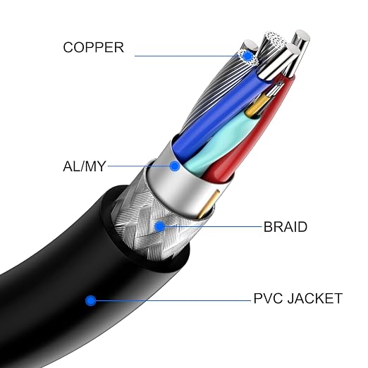 XMSJSIY USB Female to Type B Male Printer Cable USB 2.0 A to Type-B Extension Cable Connector High Speed for Printer Scanner External Desktop Hard Drives - 50CM/1.64FT 2 Pack