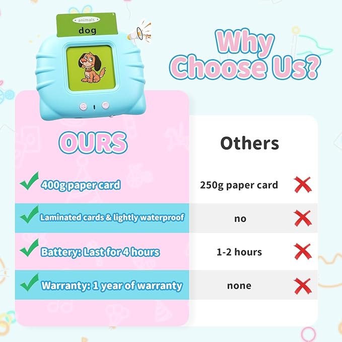 QuTZ ABC Learning Flash Cards for Toddlers 2-4, Autism Toys, Speech Therapy Educational Talking Sight Words Kindergarten Boys and Girls, 248 Pink