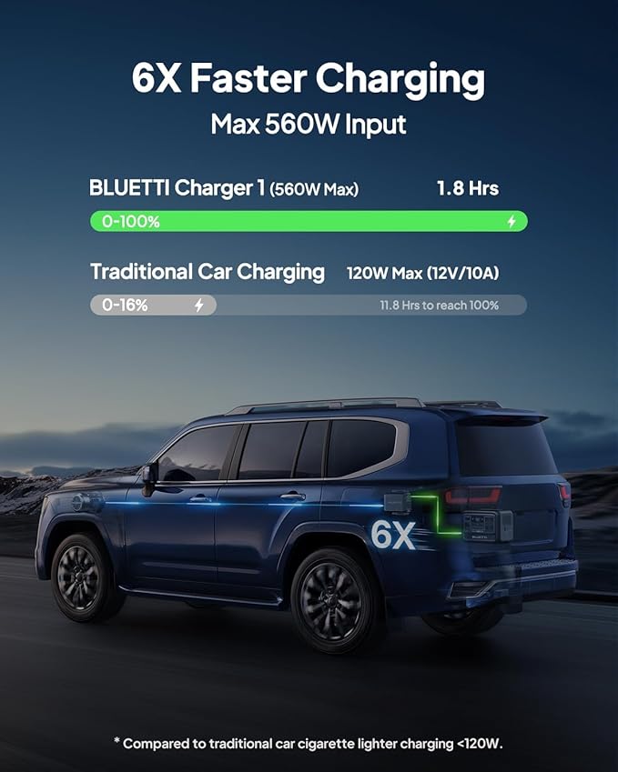 BLUETTI Elite 400 Portable Power Station with Charger 1 (Ship Separately), 560W DC-DC Alternator Charger, 7.5H Full Charge via Car, 3840Wh 2600W LFP Batttery Backup for Home Backup, Outage, RV Life