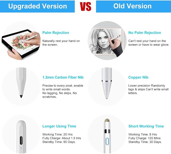 Stylus Pen for iPad (2026-2018) with Fast Charge Palm RejectionFOJOJO Active Pencil for iPad10/9/8/7/6th11th A16Pro 11/13 M4Air 11/13 M2/M3/M4Pro12.9Air 5/4/3rdMini 7/6/5