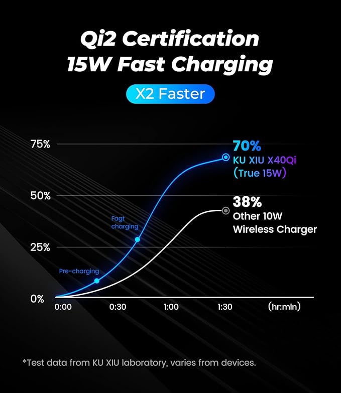 Qi2 Certified 3 in 1 Charging Station for Samsung, Aluminum Alloy Foldable 15W Wireless Charger for Galaxy S25 Series Z Flod 7, Fast Charger for Galaxy Watch Ultra, for Galaxy Buds