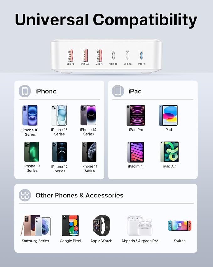 USB C Fast Charger 100W GaN 6 Port USB C Fast Charging Station Hub Block Cube QC USB A and PD USB C Wall Charger Power Multiple USB Charger Plug for iPhone 17 16 15 14 13 12 Pro Max iPad Samsung