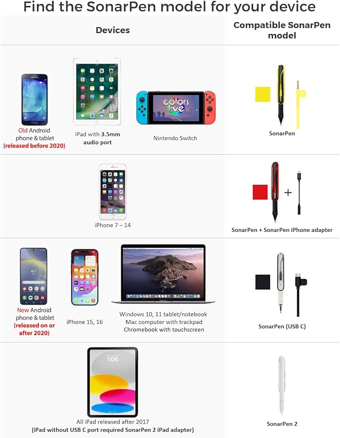SonarPen - Pressure Sensitive Stylus for iPhone Android &amp Switch Blue