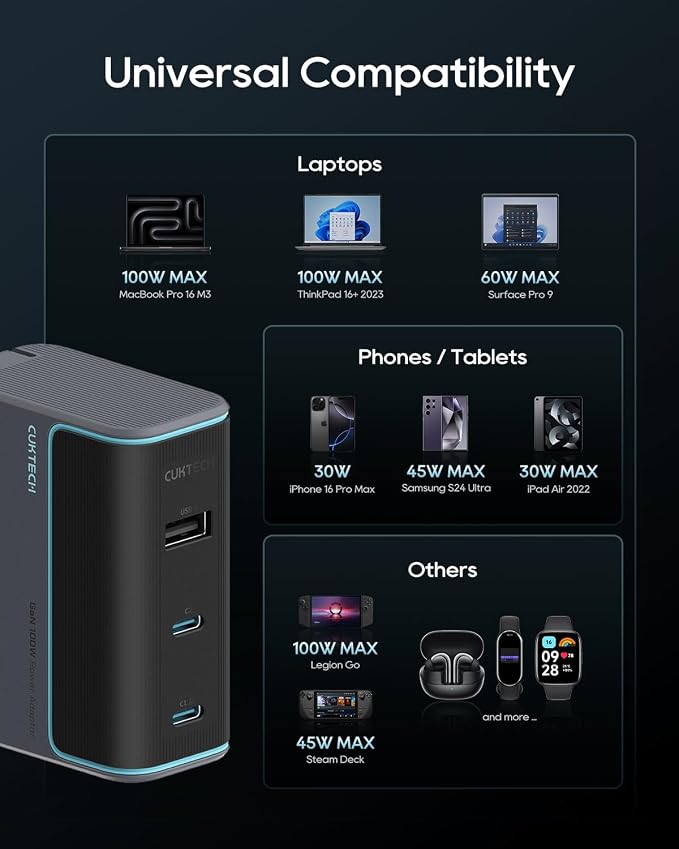 CUKTECH 100W GaN USB C Fast Charger 3-Port Wall Charger Compact Fast Charging Block Foldable Power Adapter for MacBook Pro/Air iPhone 17/16/15 Galaxy S24 Pixel Steam Deck with 240W Cable