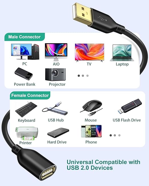 USB Extension Cable 4-Pack 6ft/2m USB 2.0 Extension Cable A Male to A Female Extender Cord for KeyboardMousePrinter-Black