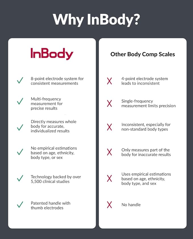 InBody Dial H20 | Body Composition Scale Most Accurate | Smart Scale with BMI, Body Fat, Muscle Mass | Weight Scale with Body Fat and Muscle