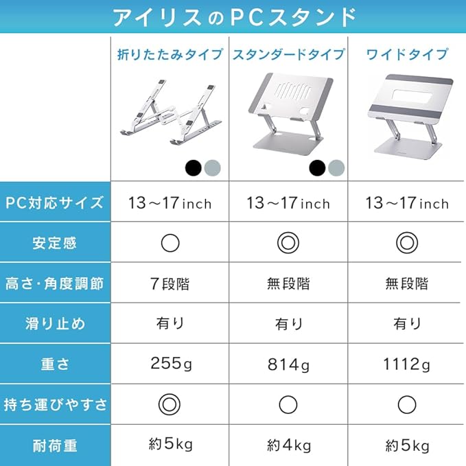 Iris Ohyama NPS-PGY Laptop Stand, Laptop Stand, Tablet Stand, Teacher Tablet, Height/Angle Adjustable, Posture Improvement, Foldable, Ultra Lightweight, Portable, Gray