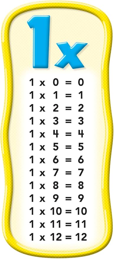 Scholastic Classroom Resources Multiplication Tables Bulletin Board (0545653649)