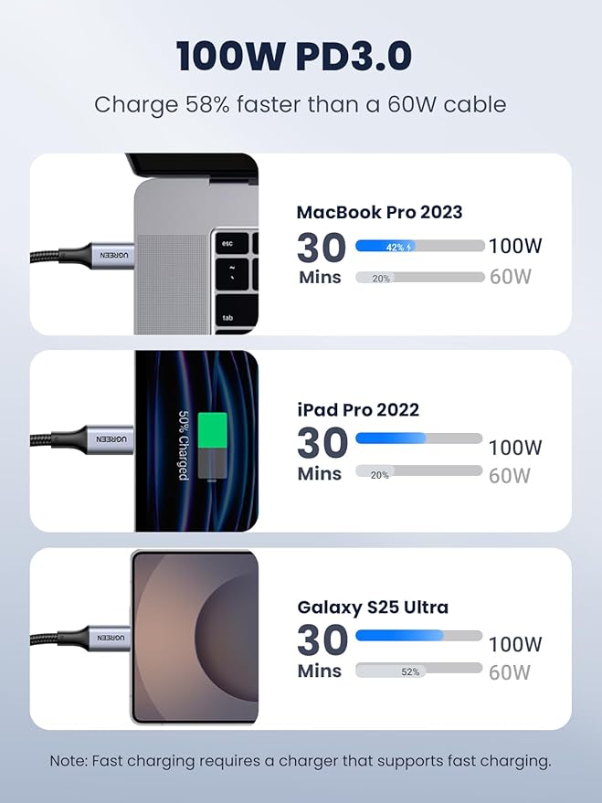 UGREEN 45W USB C Charger Bundle with 3.3FT 100W USB C Cable Mini Fast Charger Block for iPhone 16/15 Galaxy S25/S24 iPad MacBook Air Compact PD PPS Wall Charger