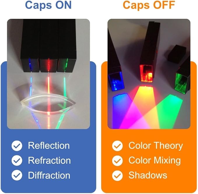 Light Blox - LED Color Mixing Educational Kit for Grades 2-8 (Red Green Blue 3-Pack) - Transforms into Ray Box - Reflection and Refraction Optics Experiments for Kids