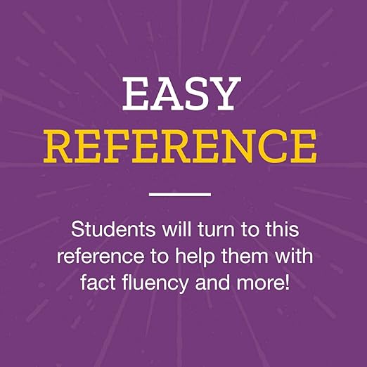 Really Good Stuff Word-Problem Words Poster Set